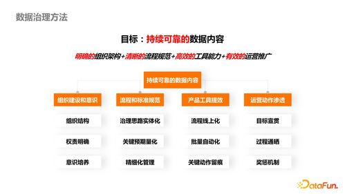 數(shù)據(jù)產(chǎn)品治理最佳實(shí)踐 以停車場(chǎng)服務(wù)為例